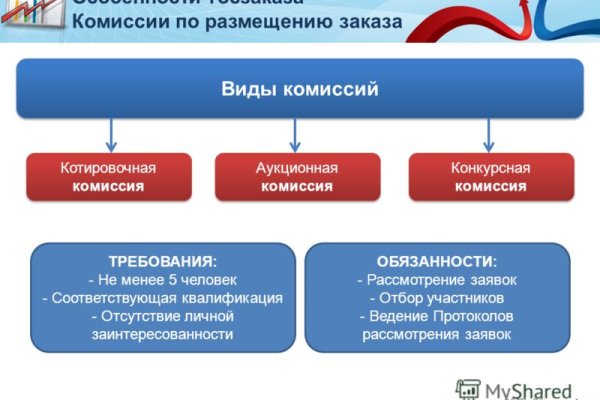 Регистрация на сайте кракен