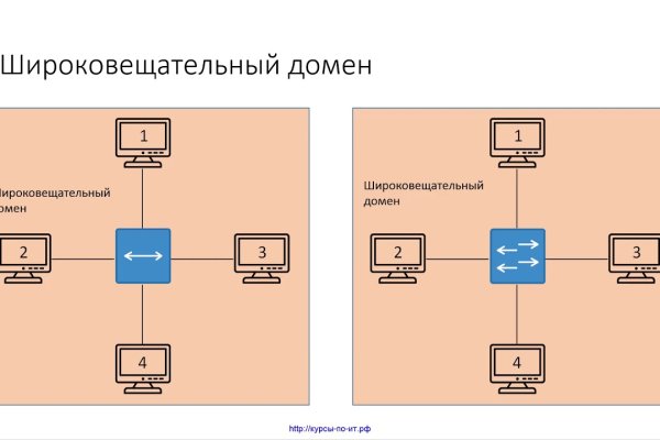 Как зайти на кракен через тор браузер